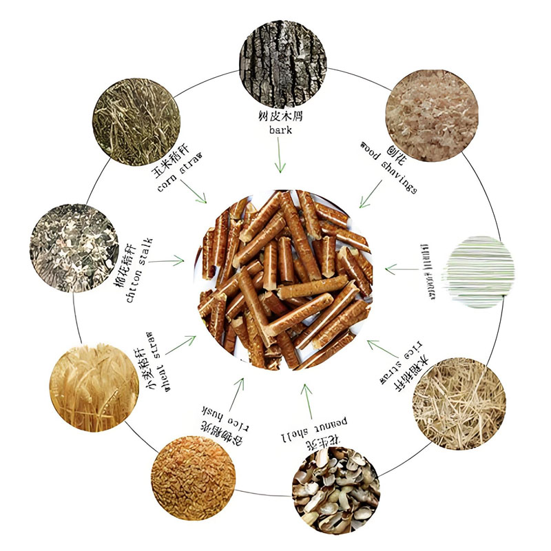 Máy nghiền viên tròn dọc