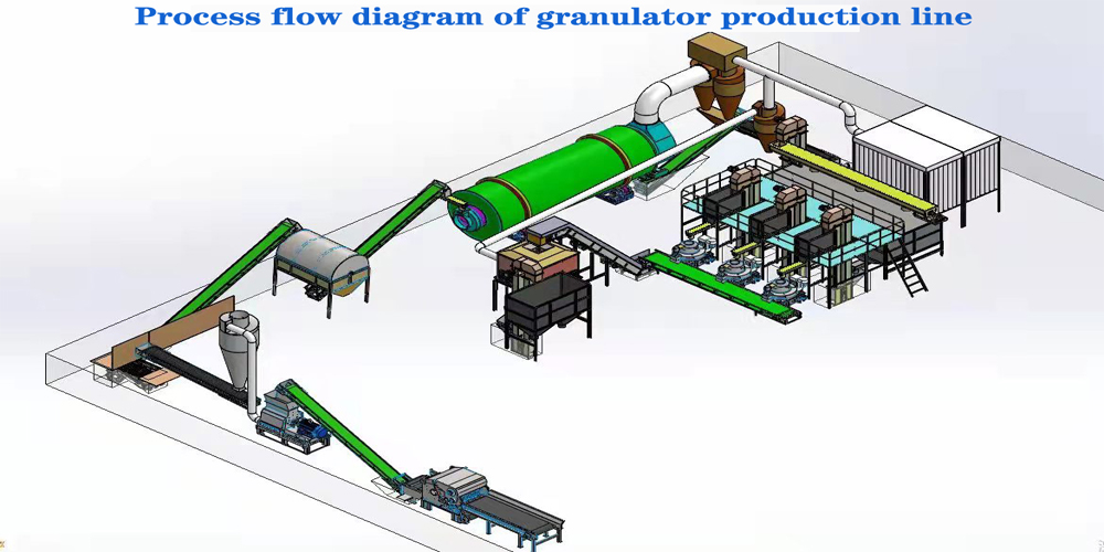 Машина для производства гранул из биомассы с плоской матрицей Машина для производства гранул из биомассы с плоской матрицей