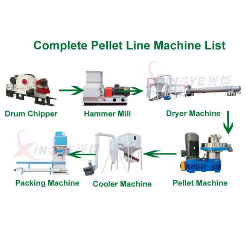  Biomass Pellet Machine Production Line 
