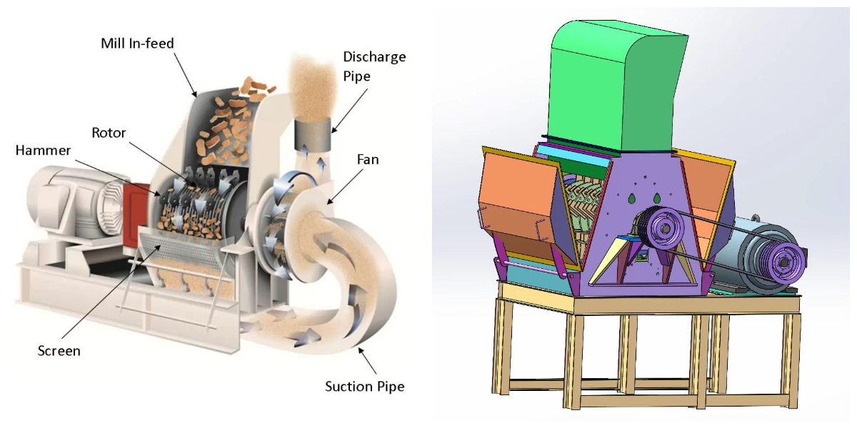 Hammer Mill Crusher Machine Hammer Mill Crusher Machine