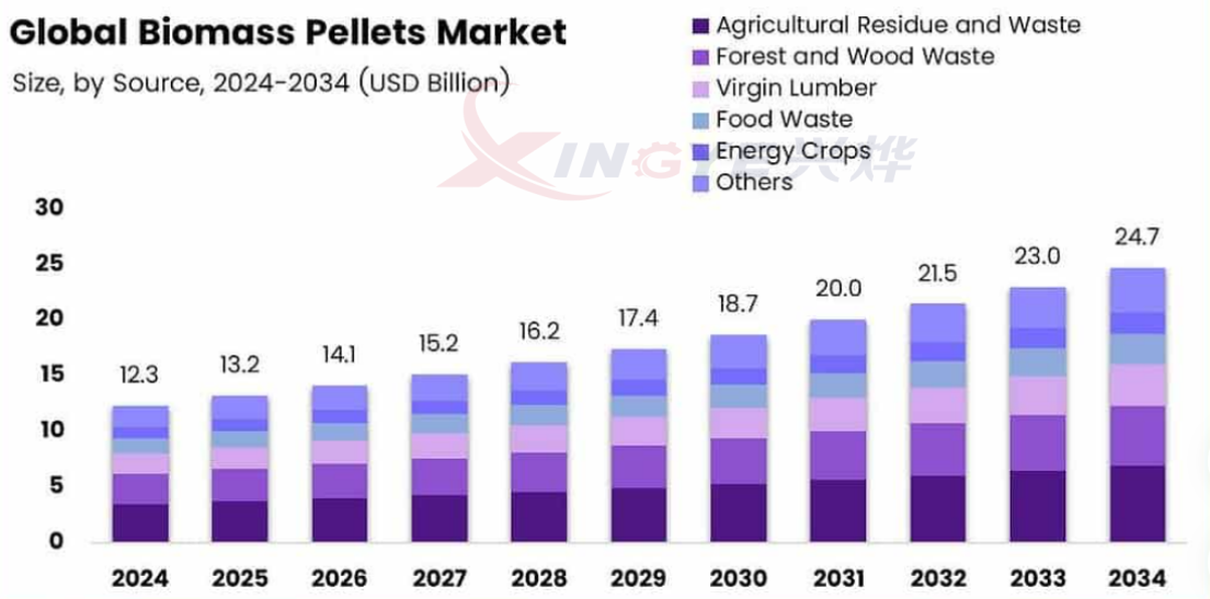 Pellet Mill Environmental Equipment