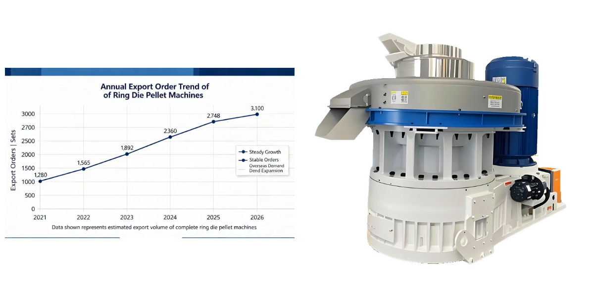 Máquina de Pellets com Matriz Anelar