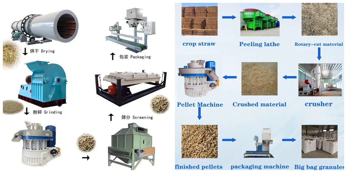 Biomass pellet mill