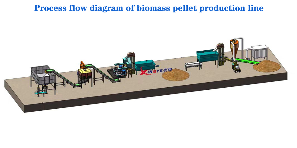 700 Biomass Pellet Mill