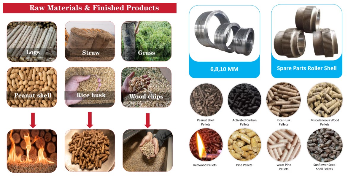 Dây chuyền sản xuất viên nén sinh khối 2 tấn/giờ Dây chuyền sản xuất viên nén sinh khối 2 tấn/giờ