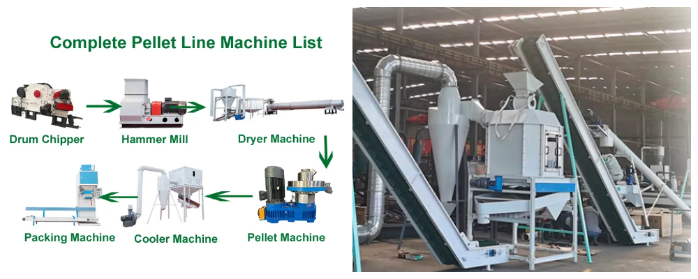 Lini produksi pelet biomassa Lini produksi pelet biomassa