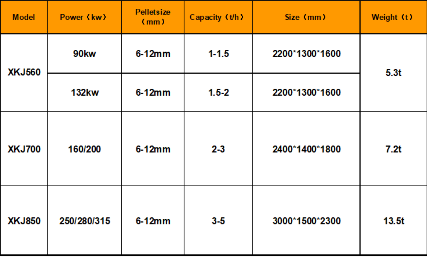Biomass Pellet Machine