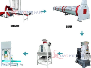 Dây chuyền sản xuất viên sinh khối hoàn chỉnh