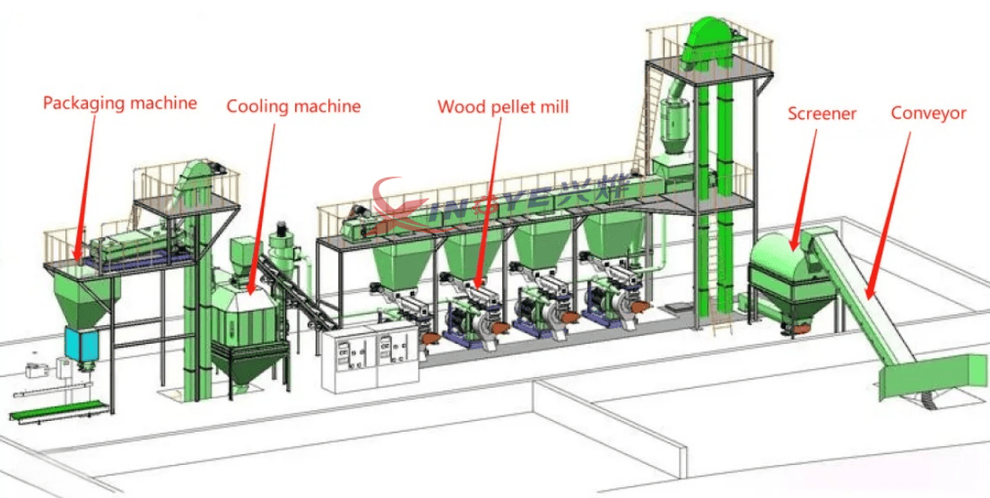 560 Model biomass pellet machine 560 Model biomass pellet machine