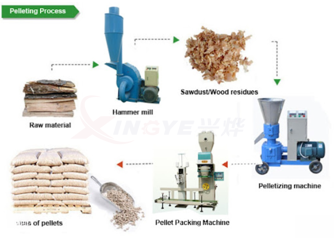 Flat Die Wood Pellet Machine Flat Die Wood Pellet Machine