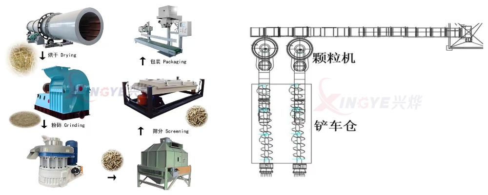 Vertical Ring Die Biomass Pellet Mil Vertical Ring Die Biomass Pellet Mil