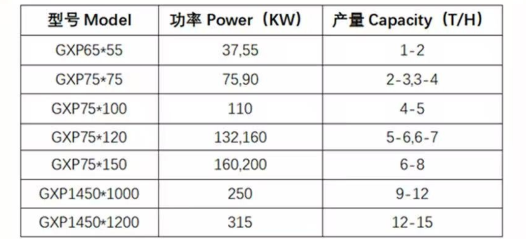 Hammer Mill Crusher Machine Hammer Mill Crusher Machine