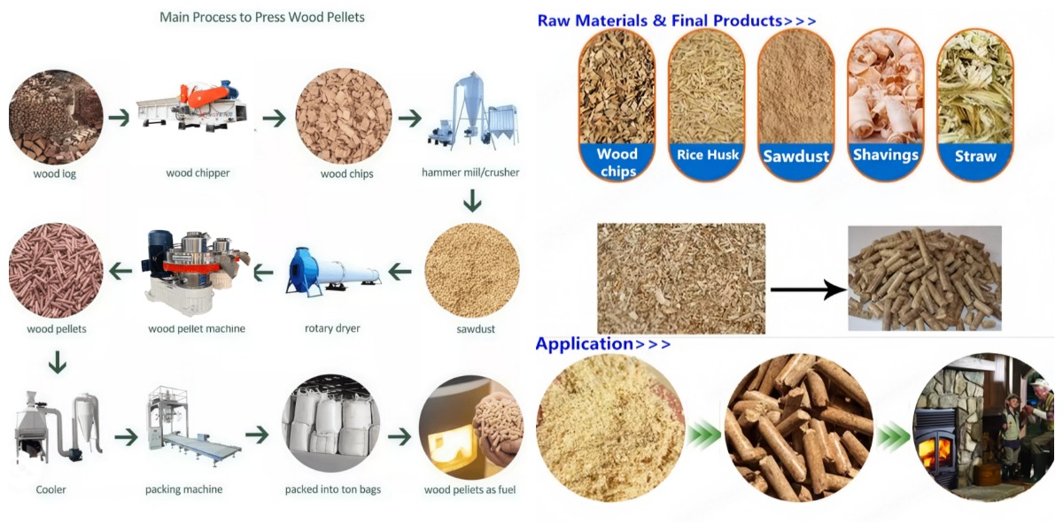 Prensa de pellets con matriz de anillo