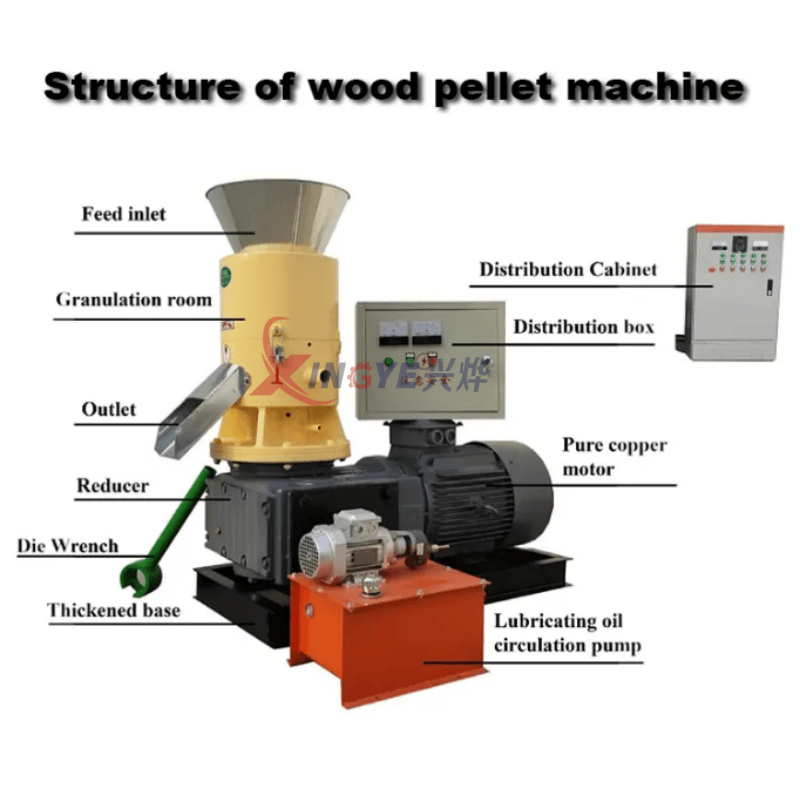 Produsen Mesin Pelet Tiongkok