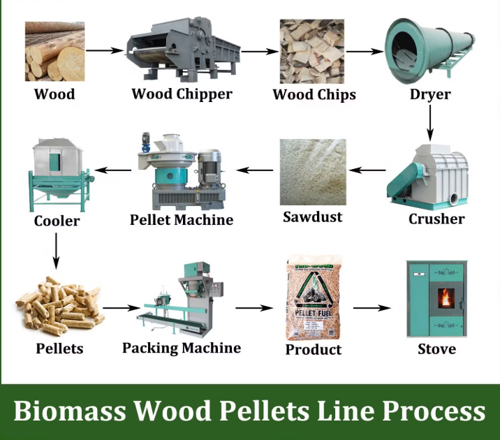 Drum wood chipper