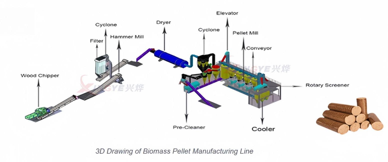 Linha de Fabricação de Pellets de Biomassa Linha de Fabricação de Pellets de Biomassa
