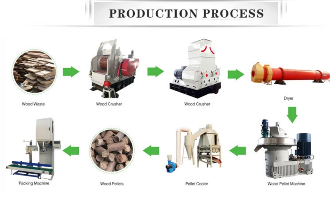 Biomass pellet machine