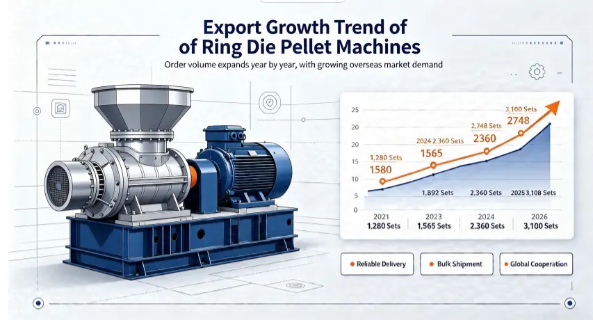 Máquina de Pellets com Matriz Anelar