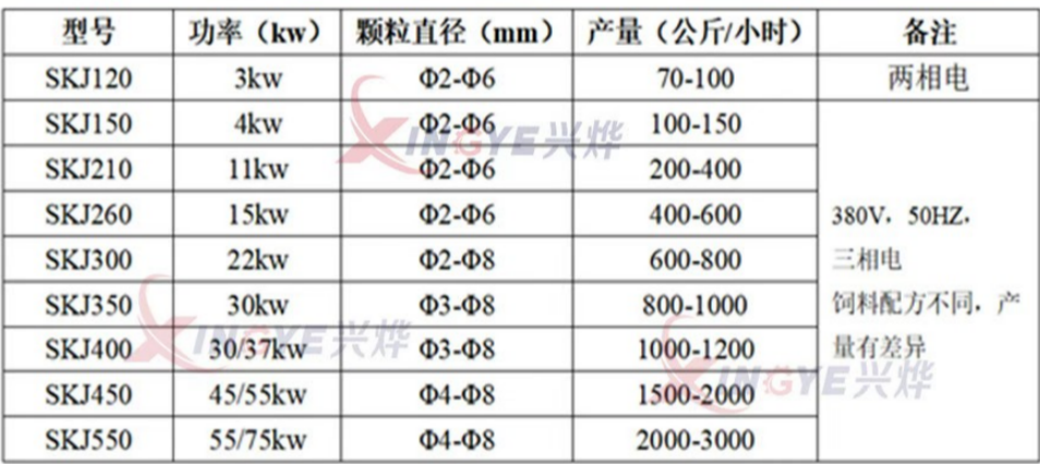 máquina de alimentação de pellets com matriz plana