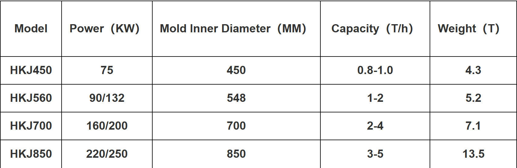Biomass Pellet Mill Model 700 Biomass Pellet Mill Model 700