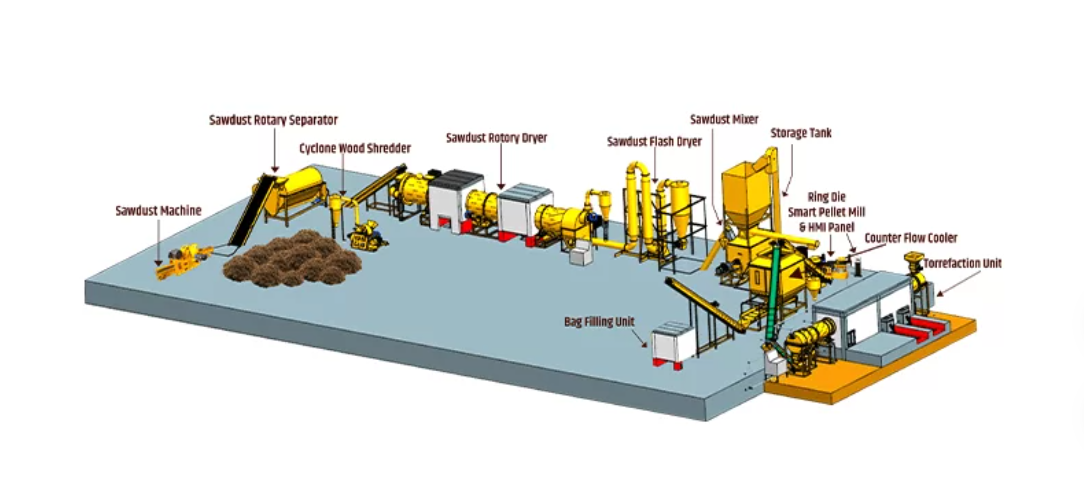 Pellet Mill Environmental Equipment