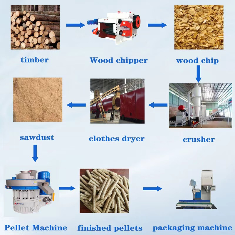  Biomass Pellet Machine