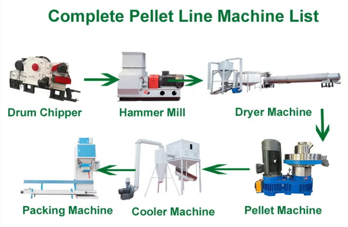  Biomass Pellet Machine Production Line 
