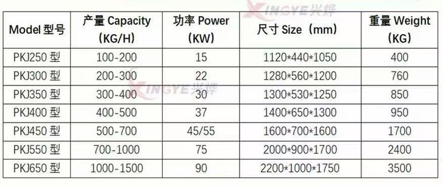 Máquina de pellets de matriz plana china