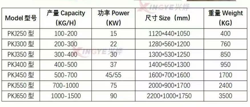 Flat Die Wood Pellet Mill